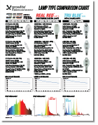 Growlite Lamp Type Comparison